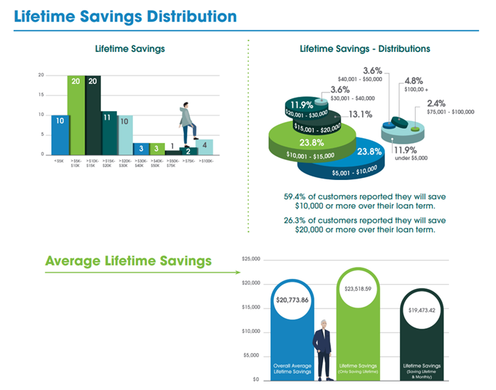 Lifetime Savings Distribution
